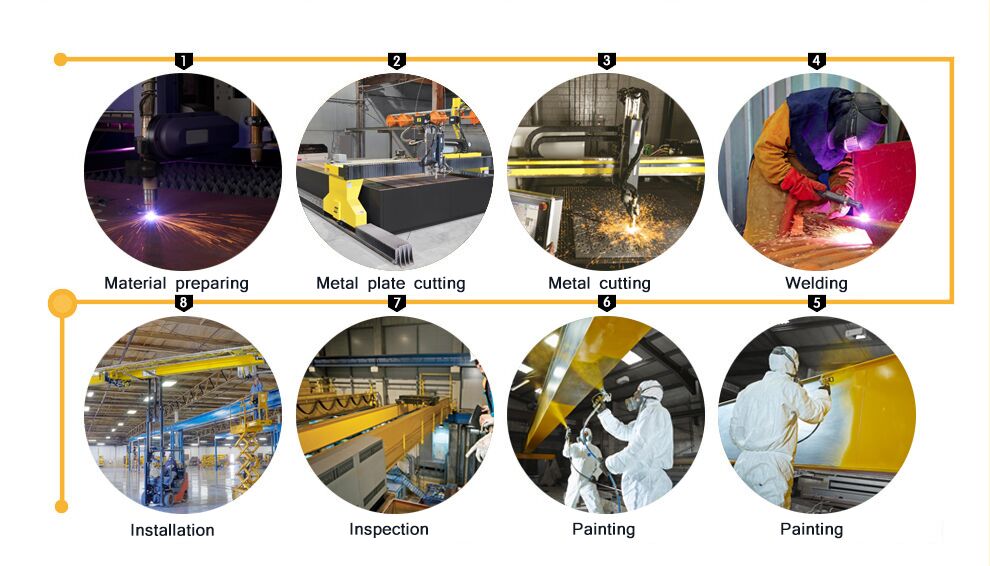 bridge cranes manufacturers